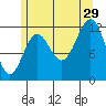 Ingraham Bay tide chart for Monday, July 29, 2024