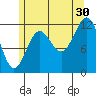 Ingraham Bay tide chart for Tuesday, July 30, 2024