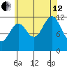 Ingraham Bay tide chart for Monday, August 12, 2024