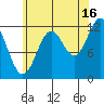 Ingraham Bay tide chart for Friday, August 16, 2024