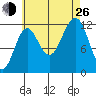 Ingraham Bay tide chart for Monday, August 26, 2024
