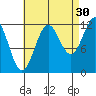 Ingraham Bay tide chart for Friday, August 30, 2024
