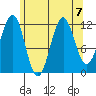 Ingraham Bay tide chart for Wednesday, August 7, 2024