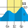 Ingraham Bay tide chart for Wednesday, September 11, 2024