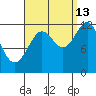 Ingraham Bay tide chart for Friday, September 13, 2024