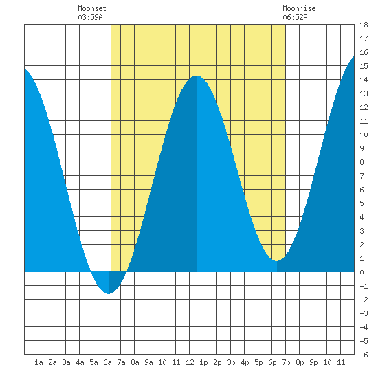 Ingraham Bay tide chart for Monday, September 16, 2024