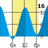 Ingraham Bay tide chart for Monday, September 16, 2024