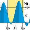 Ingraham Bay tide chart for Friday, September 20, 2024