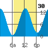 Ingraham Bay tide chart for Monday, September 30, 2024