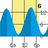 Ingraham Bay tide chart for Friday, September 6, 2024