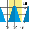 Ingraham Bay tide chart for Tuesday, October 15, 2024