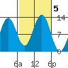 Ingraham Bay tide chart for Saturday, October 5, 2024