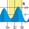 Ingraham Bay tide chart for Sunday, October 6, 2024