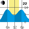 Ingraham Bay tide chart for Friday, November 22, 2024