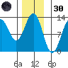 Ingraham Bay tide chart for Saturday, November 30, 2024