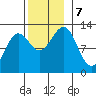 Ingraham Bay tide chart for Thursday, November 7, 2024