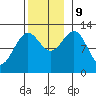 Ingraham Bay tide chart for Saturday, November 9, 2024