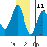 Ingraham Bay tide chart for Wednesday, December 11, 2024