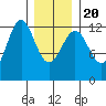 Ingraham Bay tide chart for Monday, January 20, 2025