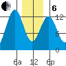 Ingraham Bay tide chart for Monday, January 6, 2025