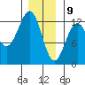 Ingraham Bay tide chart for Thursday, January 9, 2025