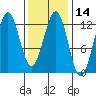 Ingraham Bay tide chart for Friday, February 14, 2025