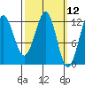 Ingraham Bay tide chart for Wednesday, March 12, 2025