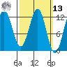 Ingraham Bay tide chart for Thursday, March 13, 2025