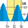 Ingraham Bay tide chart for Sunday, March 16, 2025