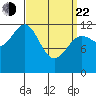 Ingraham Bay tide chart for Saturday, March 22, 2025