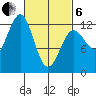 Ingraham Bay tide chart for Thursday, March 6, 2025