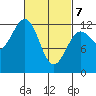 Ingraham Bay tide chart for Friday, March 7, 2025