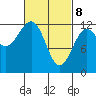 Ingraham Bay tide chart for Saturday, March 8, 2025