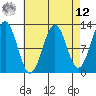 Ingraham Bay tide chart for Saturday, April 12, 2025