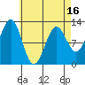 Ingraham Bay tide chart for Wednesday, April 16, 2025