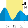 Ingraham Bay tide chart for Friday, April 18, 2025