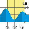 Ingraham Bay tide chart for Saturday, April 19, 2025