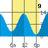 Ingraham Bay tide chart for Wednesday, April 9, 2025