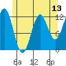 Ingraham Bay tide chart for Tuesday, May 13, 2025