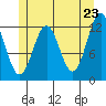 Ingraham Bay tide chart for Friday, May 23, 2025