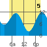 Ingraham Bay tide chart for Monday, May 5, 2025