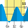 Ingraham Bay tide chart for Wednesday, June 11, 2025