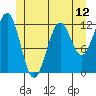 Ingraham Bay tide chart for Thursday, June 12, 2025