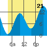 Ingraham Bay tide chart for Saturday, June 21, 2025