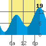 Ingraham Bay tide chart for Saturday, July 19, 2025