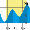 Ingraham Bay tide chart for Sunday, July 20, 2025