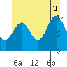 Ingraham Bay tide chart for Thursday, July 3, 2025