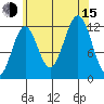 Ingraham Bay tide chart for Friday, August 15, 2025