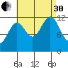 Ingraham Bay tide chart for Saturday, August 30, 2025