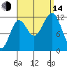Ingraham Bay tide chart for Sunday, September 14, 2025